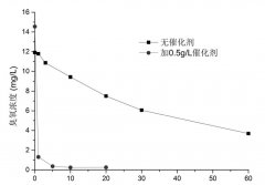 臭氧在水中的利用率大概有多少？